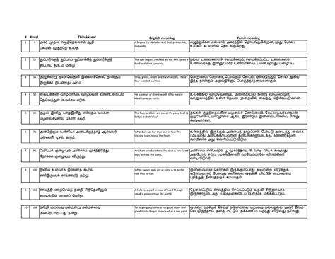 Thirukkural 100 - Kural Thirukkural English meaning Tamil meaning அகர ...