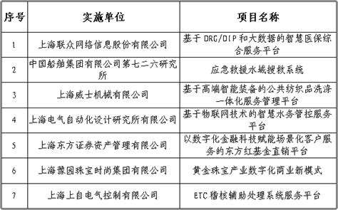 黄浦区科创板稳定性 高新技术「上海新微超凡知识产权供应」 - 水专家B2B