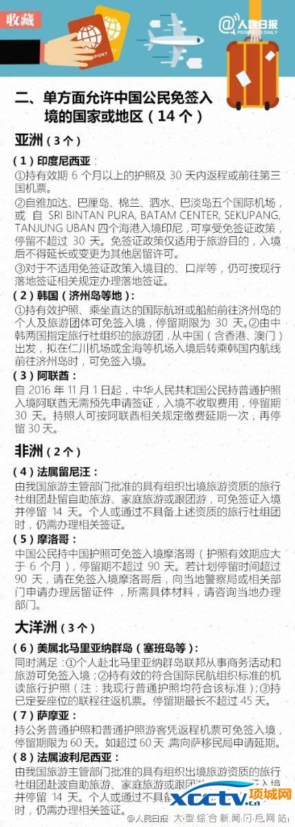 对中国免签、落地签的国家及地区最新最全版_留学+