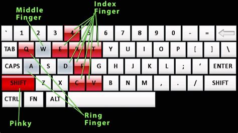 Image result for Keyboard Keybinds