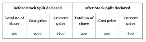 Why Do Stock Price Change | Angel One