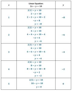 Grade 8 Module 4 Lesson 19 的图像结果