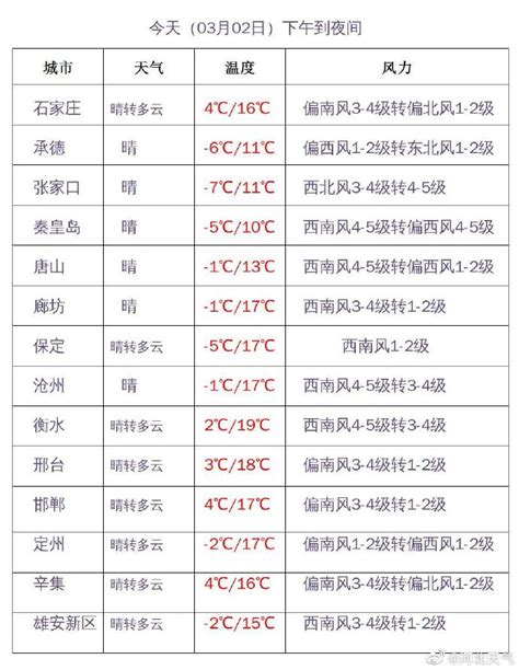 河北省气象台2023年03月02日11时发布天气预报|气象台|天气预报|河北省_新浪新闻