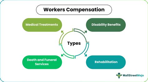 Workers Compensation Explained 的图像结果