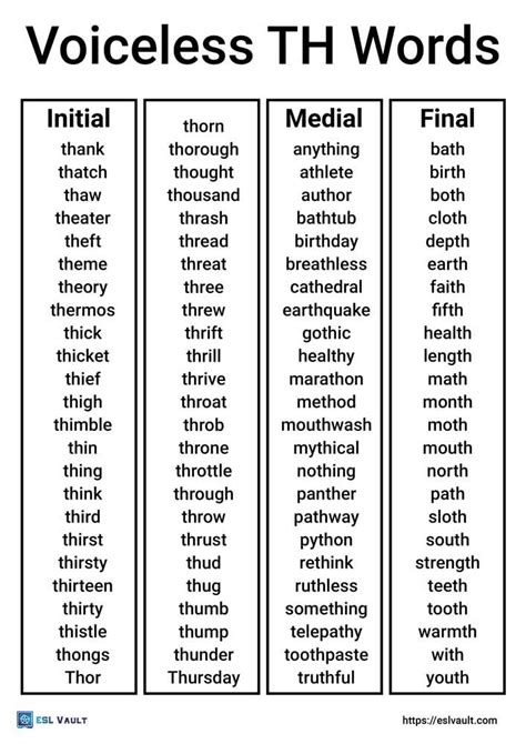 Free voiceless TH words list and pictures - ESL Vault