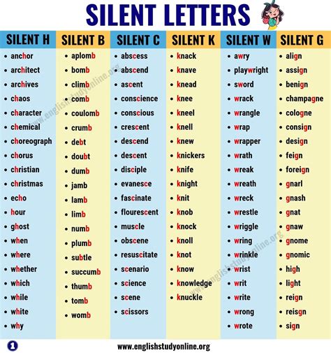 229 Words with Silent Letters in English with Useful Tips - English ...