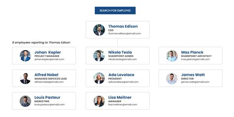 Image result for Custom Embed SharePoint Org Chart