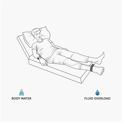 Clinical Device | inbioz