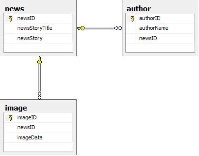 How to Join Three Tables in SQL 的图像结果