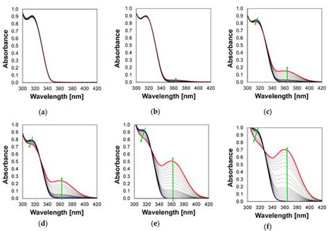 Sensors | Special Issue : Fluorescence-Based Sensors