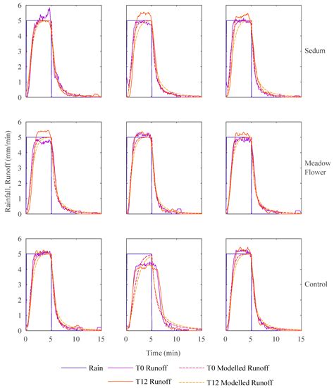 A Longitudinal Microcosm Study on the Effects of Ageing on Potential ...