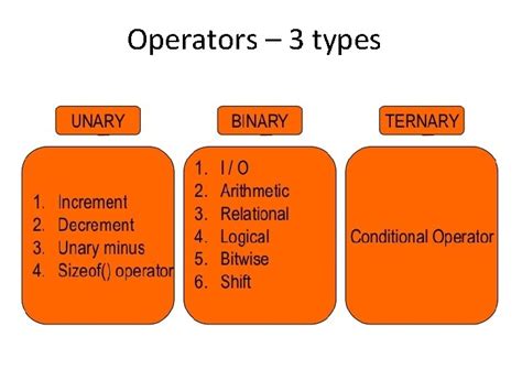 Design Cycle of C Program 的图像结果