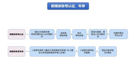 货运从业资格证网上怎么审核？货运从业资格证网上年审流程_车主指南