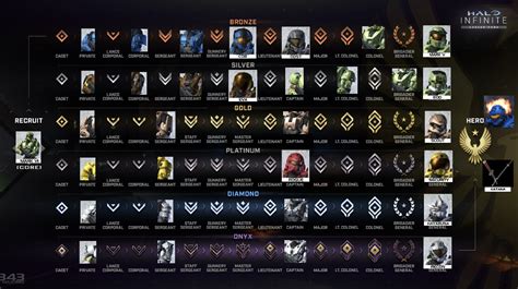 Armor Rewards based on Career/XP Rank (Concept) : r/halo