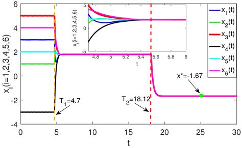 Fixed-Time Distributed Optimization for Multi-Agent Systems with Input ...