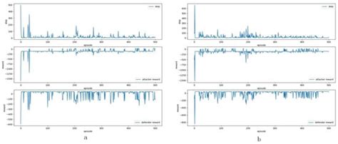 Optimal Deception Asset Deployment in Cybersecurity: A Nash Q-Learning ...