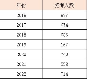 2023年山东公务员考试必看：烟台岗位分析 - 学宝教育山东考试网