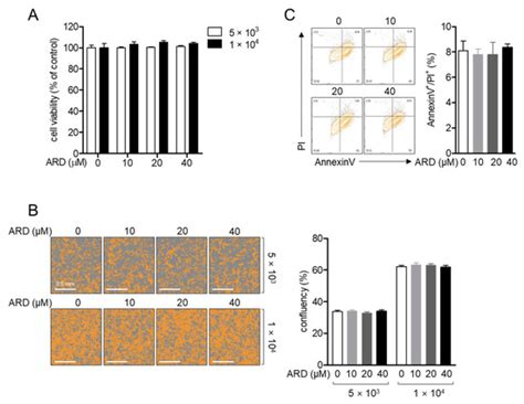 IJMS | Special Issue : mTOR Signaling Network in Cell Biology and Human ...