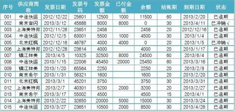 小型企业账款管理解决方案-数字化账款管理软件-账款管家官网