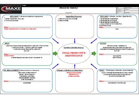 Image result for Process Turtle Diagram Examples