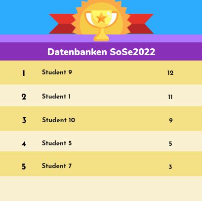 Gamification in der Lehre Teil 1 – Enes' Essays