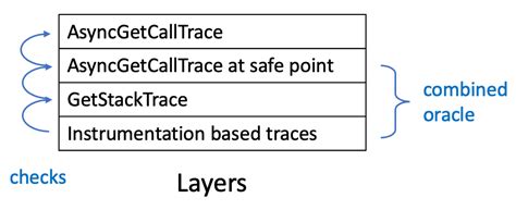 Image result for Java Profiling Tutorial