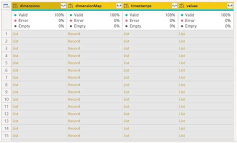 Solved: Duplicate rows when expanding JSON list - Microsoft Fabric ...