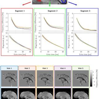 Reproducibility Example 的图像结果