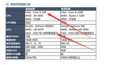 lol是吃显卡还是cpu-英雄联盟大神回答-梦幻手游网