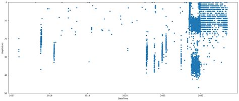 Partitioned Data Set Extended Greenscreen Screen Shot 的图像结果