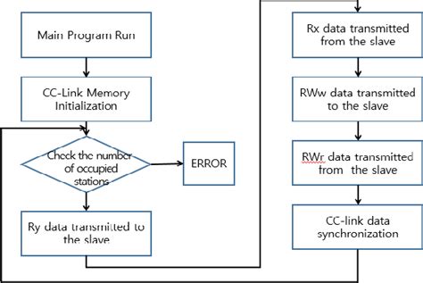 Image result for Hand in Hand Module with CC