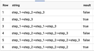 How to Use Regex Extract in BigQuery 的图像结果