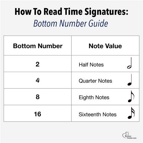 Time Signatures - What are they and how do they work?