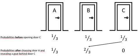 Image result for Monty Hall Problem Explained PDF