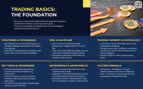 Image result for Basic Trading Lessons