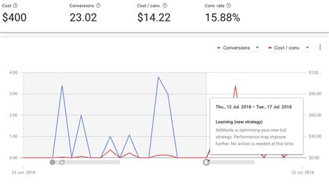 Image result for Smart Bid Tutorial
