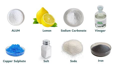 Image result for Textile Modifiers