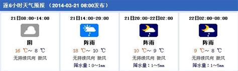 云南发布重要天气预报！这些地方将有大雨、暴雨…