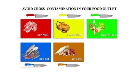 Image result for Color Coding Boards