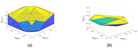 A Non-Iterative Coordinated Scheduling Method for a AC-DC Hybrid ...
