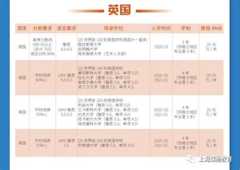 香港留学机构排行榜前十名汇总名单-新东方前途出国
