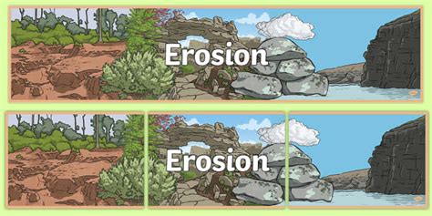 Erosion Display Banner - Australia (teacher made) - Twinkl
