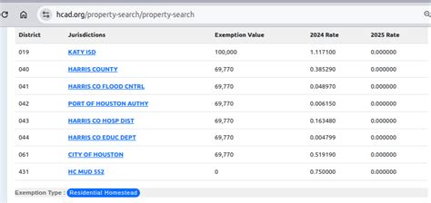 Houston & Harris County Homestead Exemptions (2025)