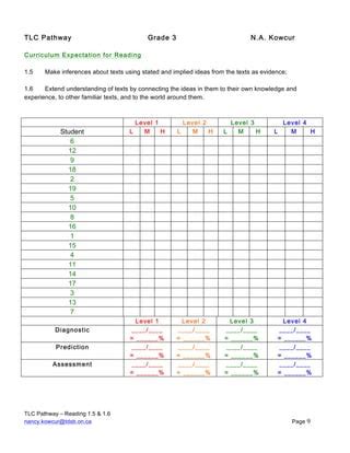 Image result for Tlcp Button