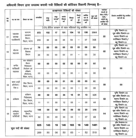 BSSC CGL Exam Date 2025 for 1883 Vacancies, Exam Pattern