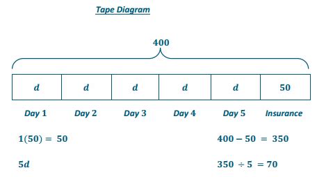 Lesson 17 Module 2 Grade 7 Page 211 的图像结果