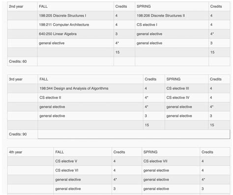 Image result for Electives for Computer Programming