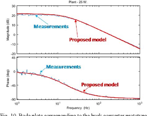 Image result for Triangular Function Signal Model