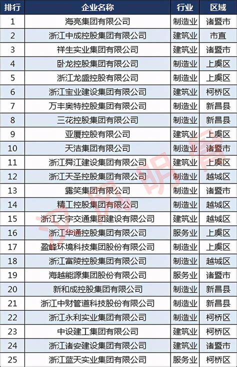 江西省18家国企授牌“青年就业创业见习基地”(图)_新闻中心_新浪网
