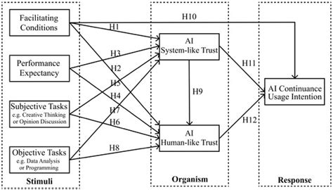 Systems | Special Issue : The Application of a Large Language Model ...
